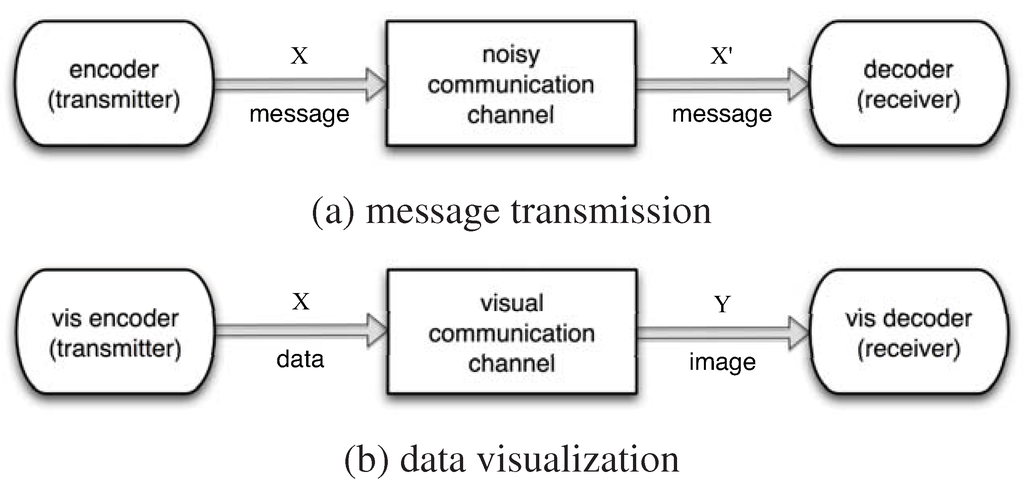 Entropy 13 00254 g001 1024