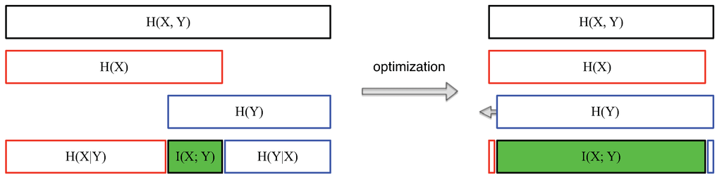 Entropy 13 00254 g003 1024