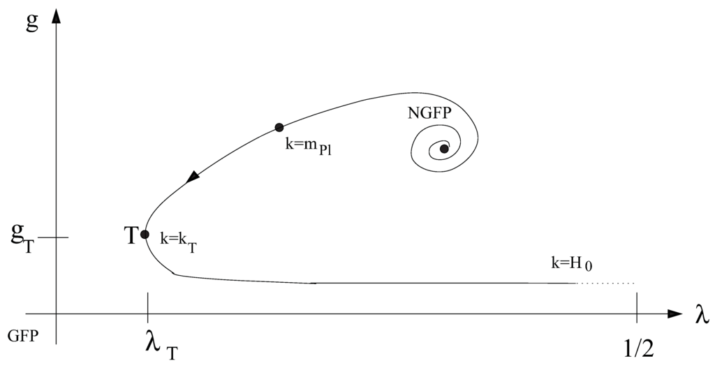 Entropy 13 00274 g002 1024