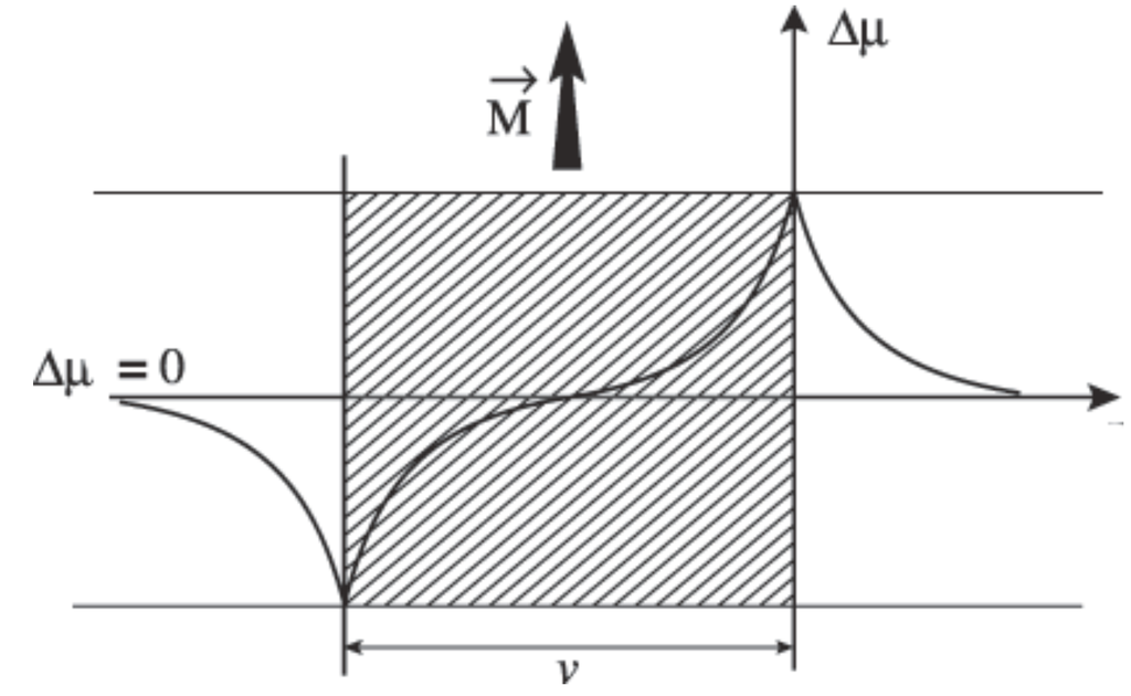 Entropy 13 00316 g002 1024