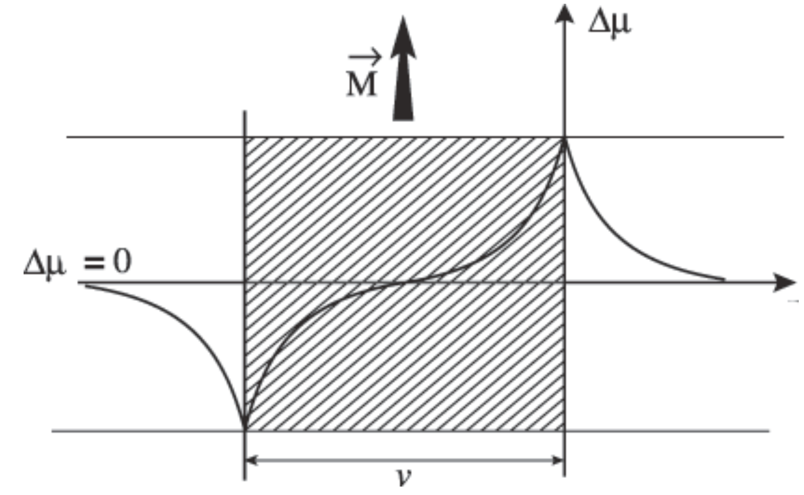 Entropy 13 00316 g002