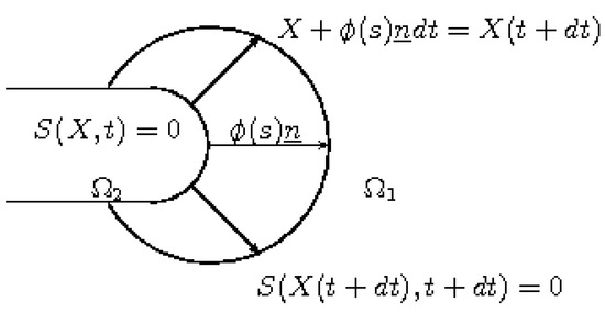Entropy 13 00332 g003 550