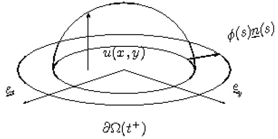 Entropy 13 00332 g004 550