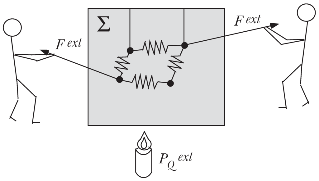 Entropy 13 00367 g001 1024
