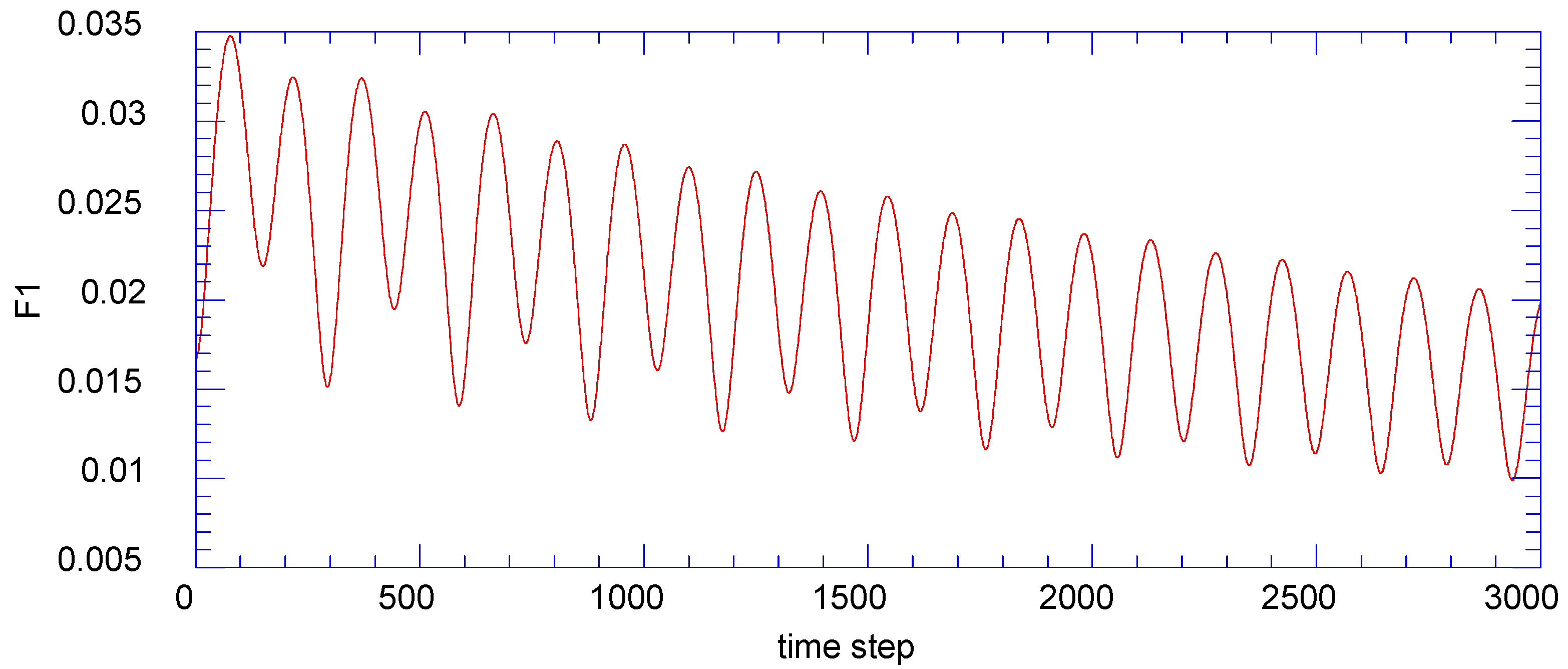 Entropy 13 00402 g002