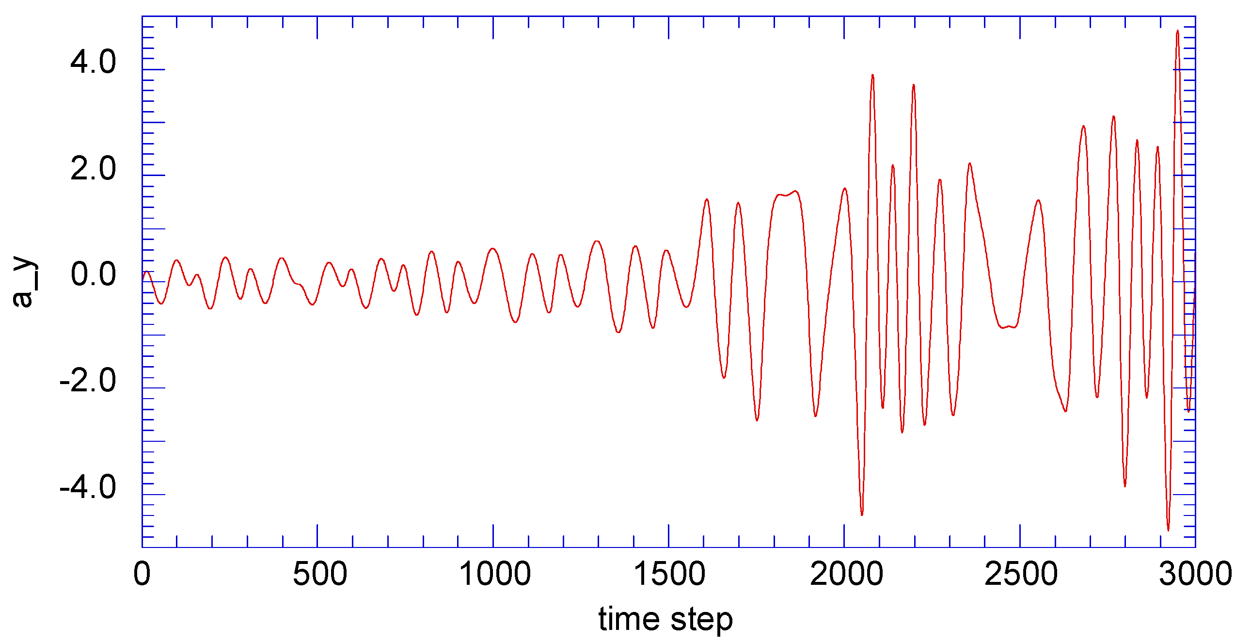 Entropy 13 00402 g003