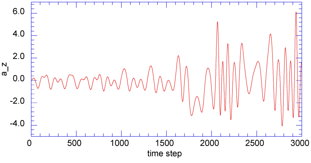 Entropy 13 00402 g004 1024