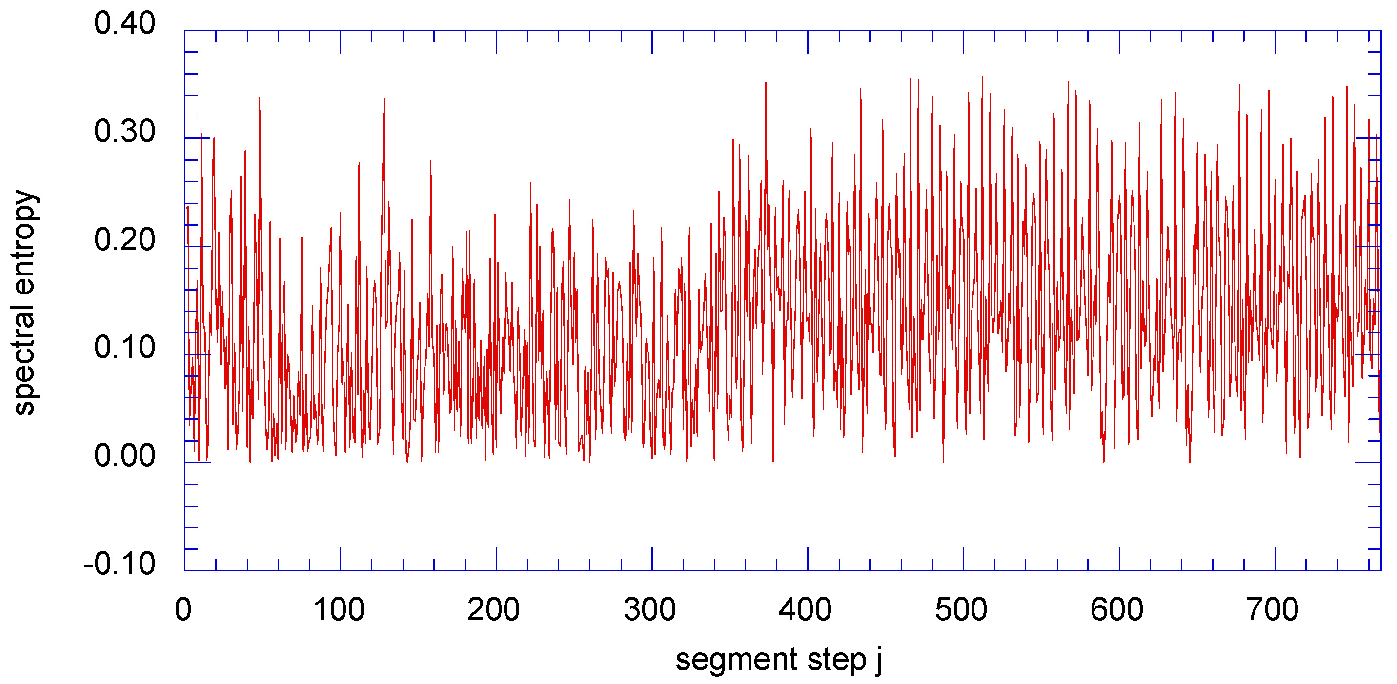 Entropy 13 00402 g011