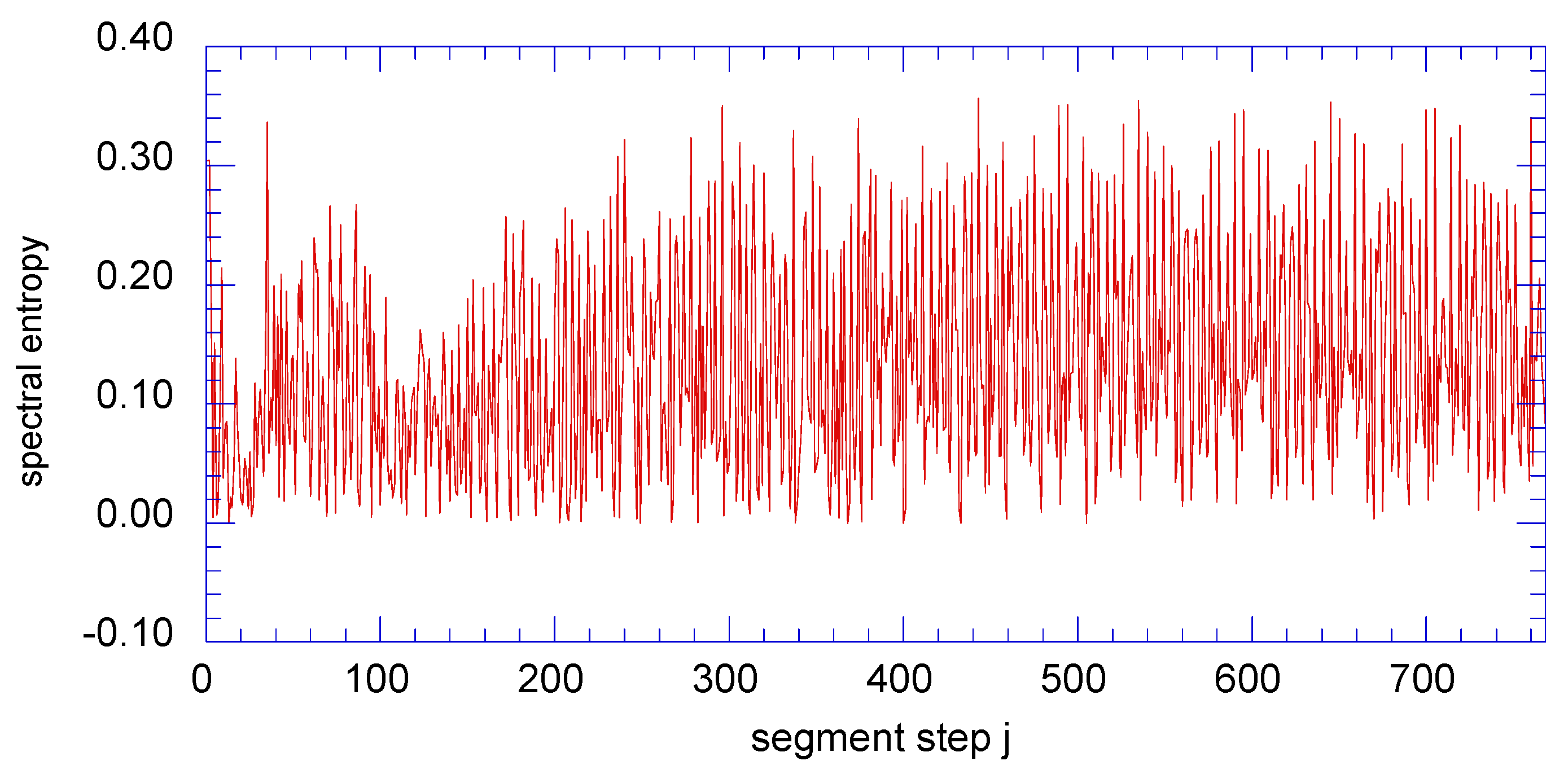 Entropy 13 00402 g013