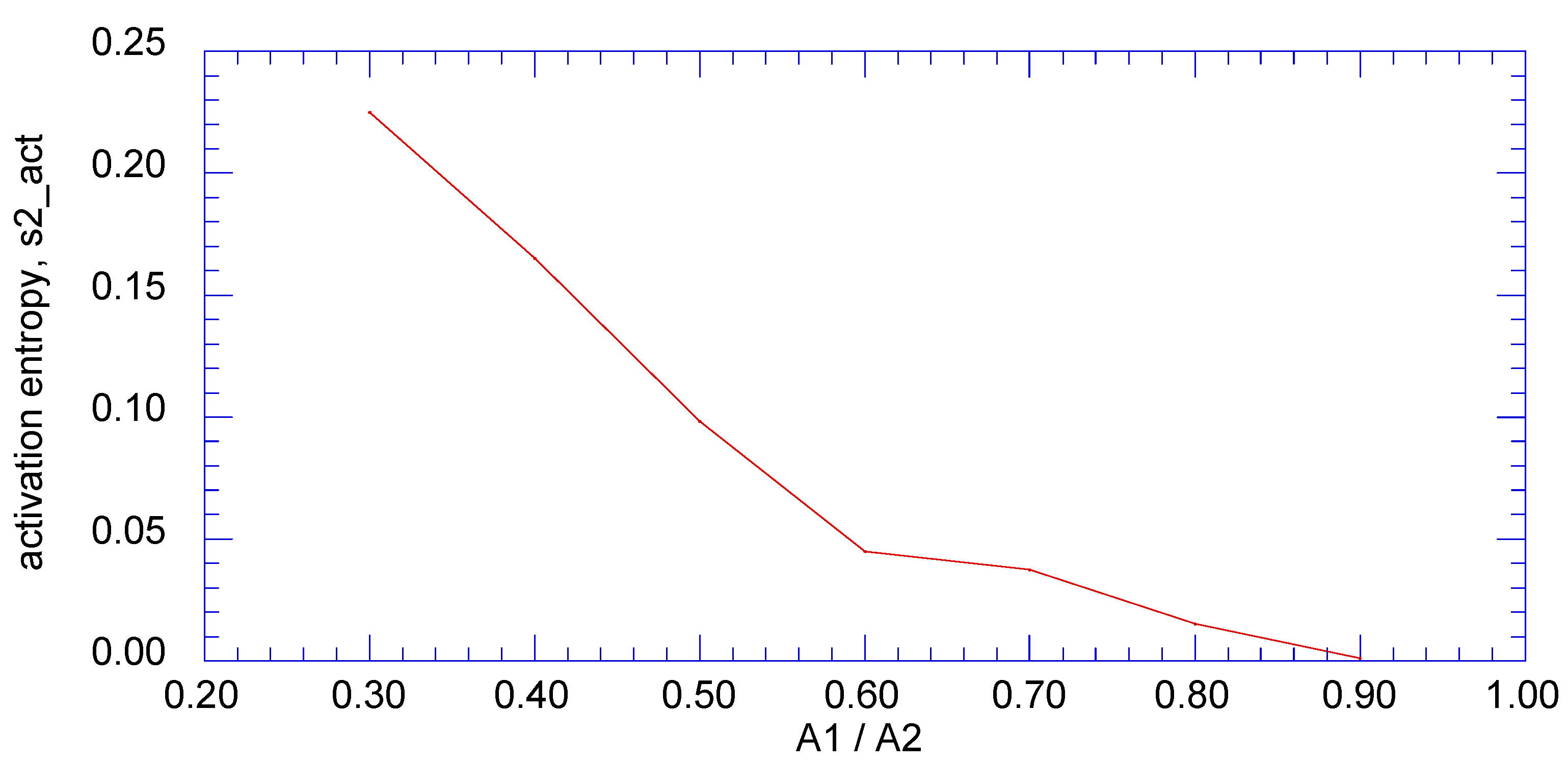 Entropy 13 00402 g014