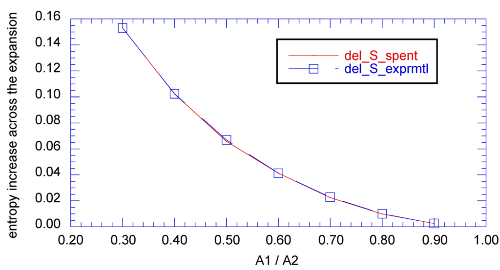 Entropy 13 00402 g015 1024