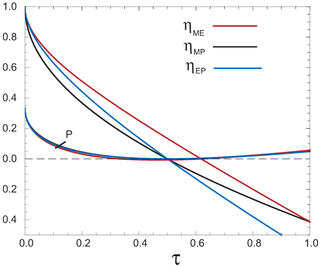 Entropy 13 00422 g002 1024