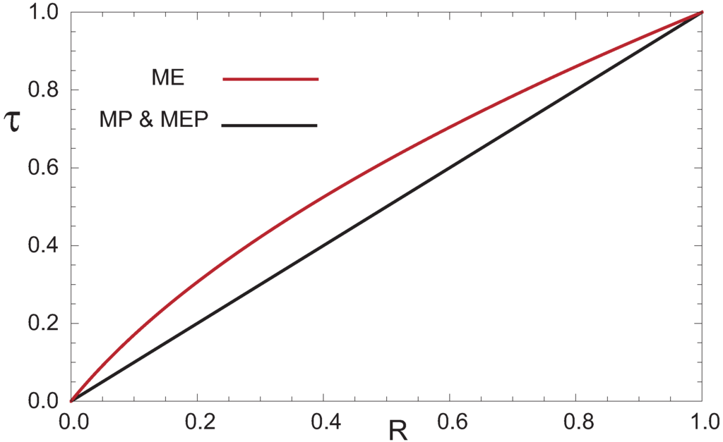 Entropy 13 00422 g003 1024