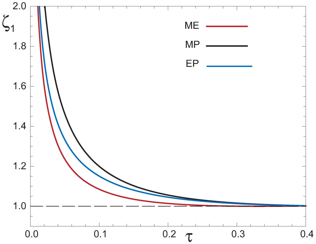 Entropy 13 00422 g004 1024