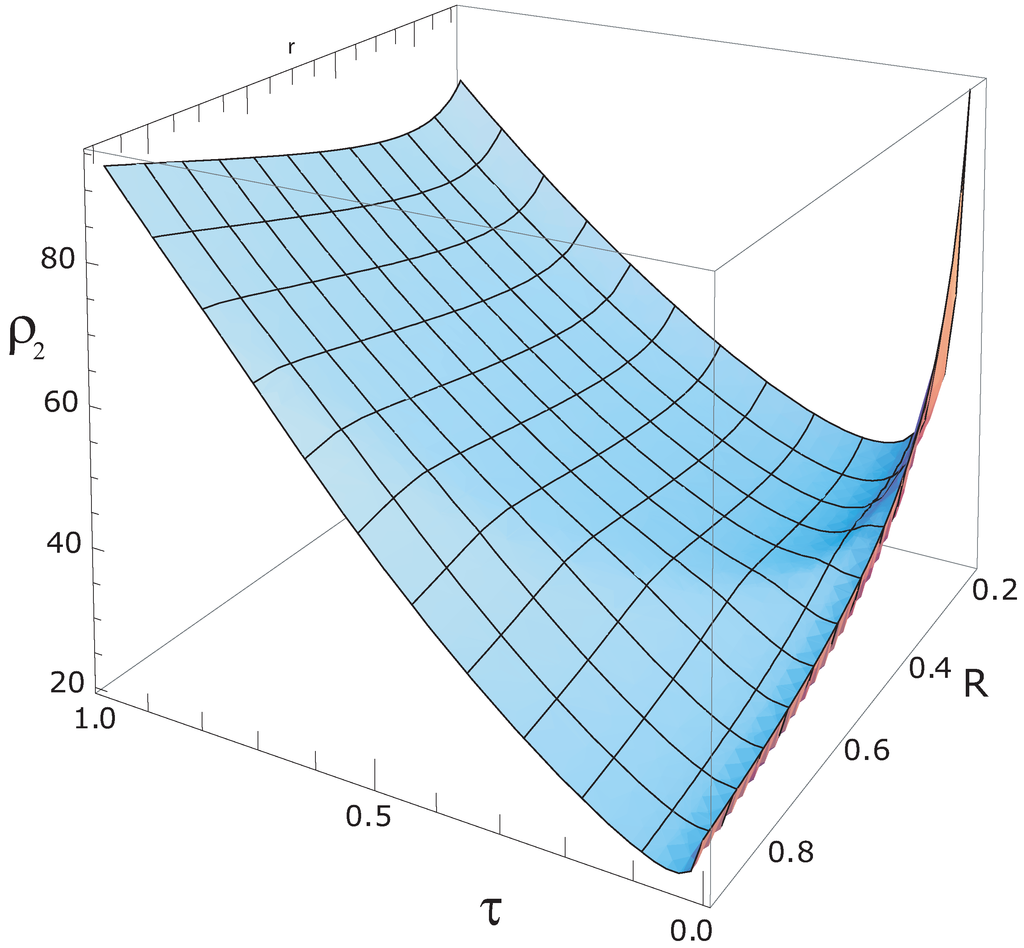 Entropy 13 00422 g006 1024