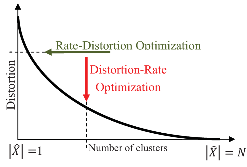 Entropy 13 00450 g002 1024