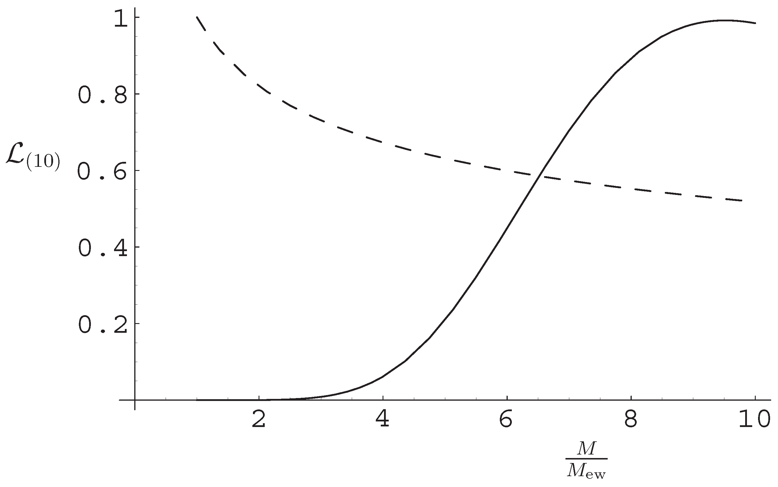 Entropy 13 00502 g001