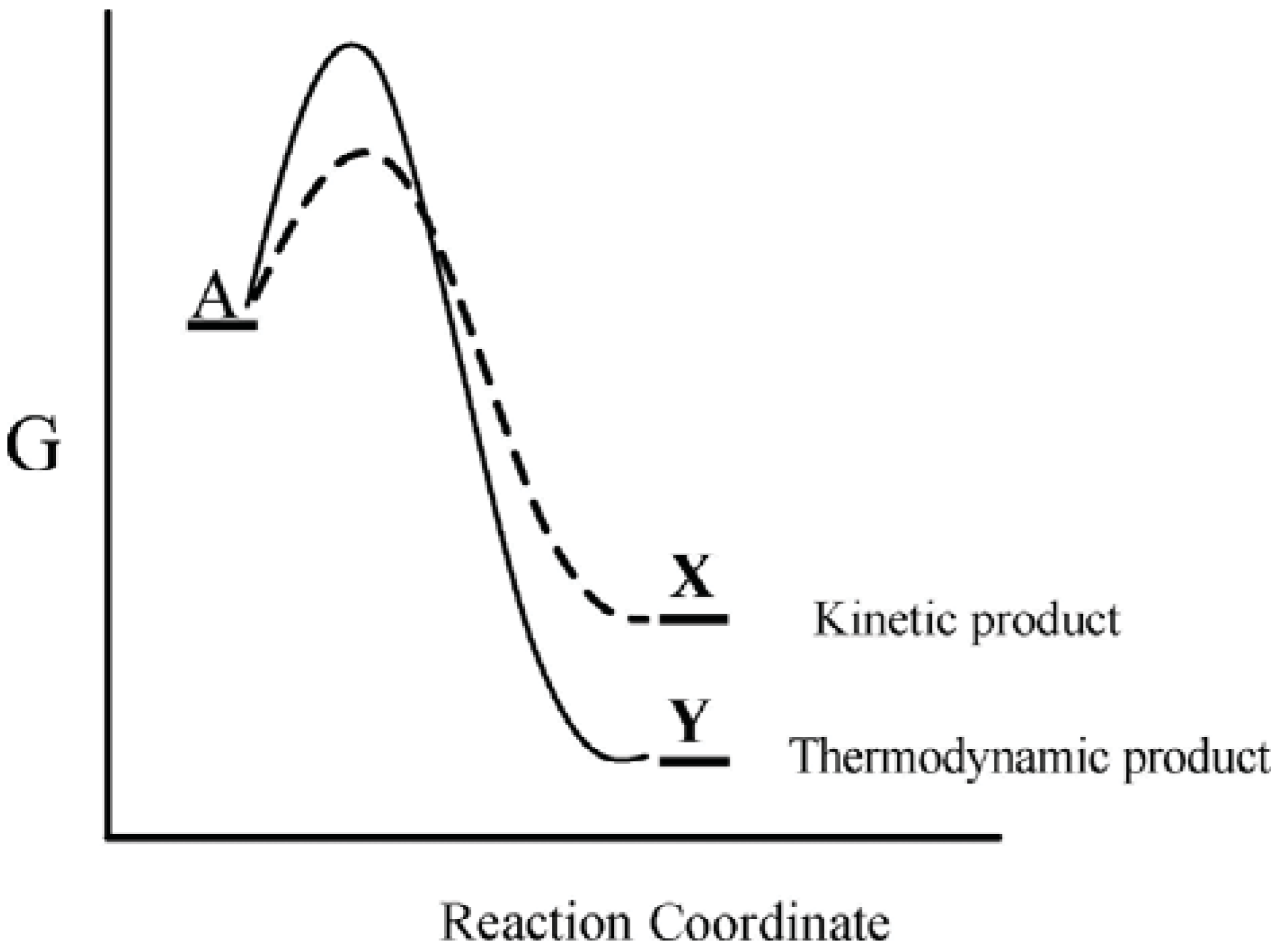Entropy 13 00518 g001