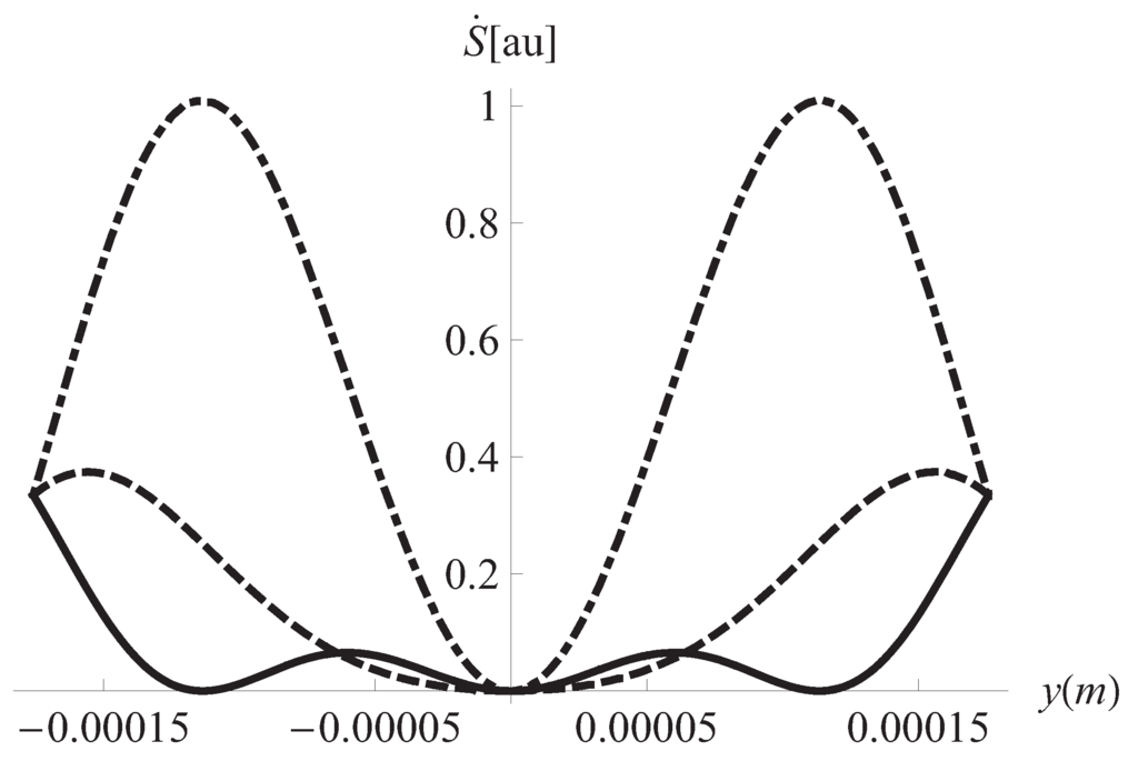 Entropy 13 00542 g004 1024
