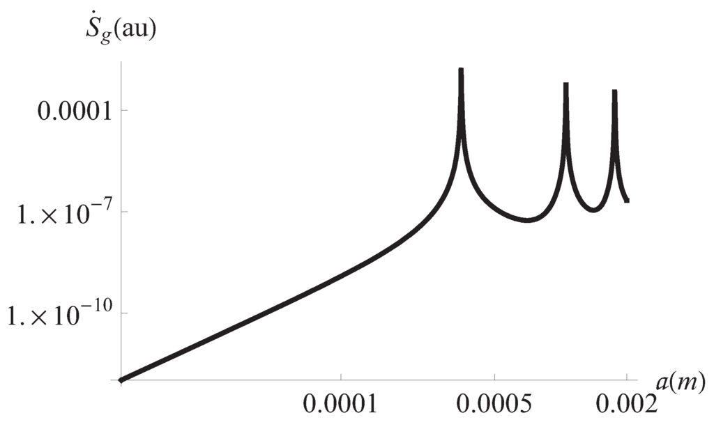Entropy 13 00542 g005 1024
