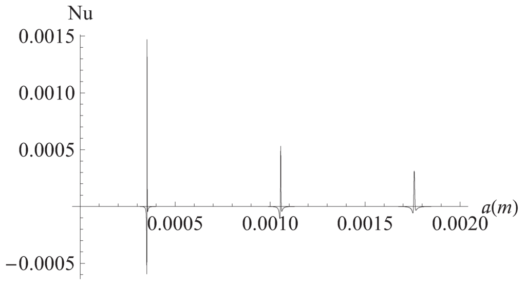Entropy 13 00542 g006 1024