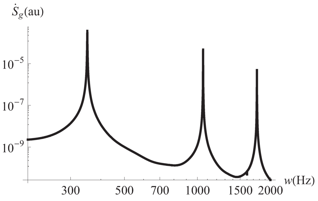 Entropy 13 00542 g007 1024