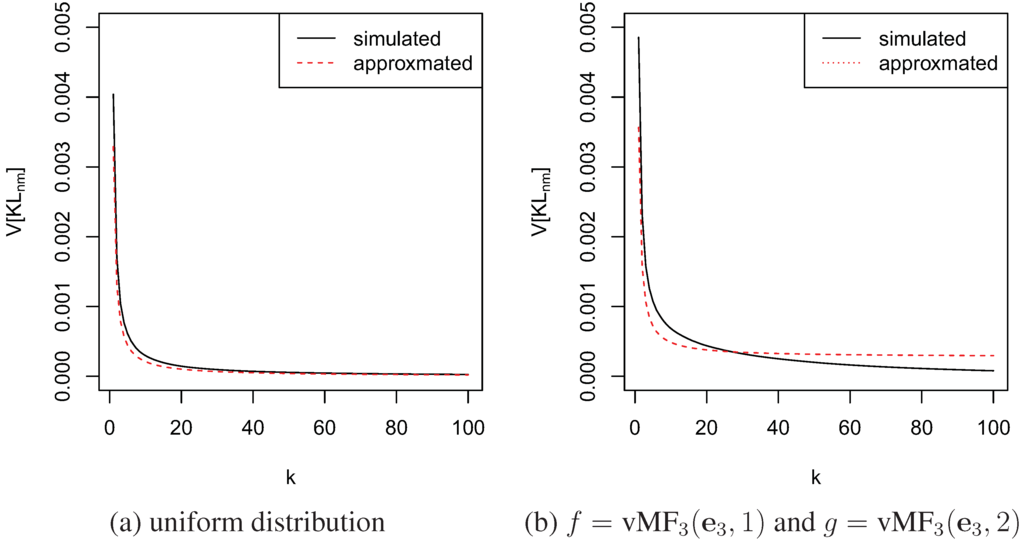 Entropy 13 00650 g003 1024