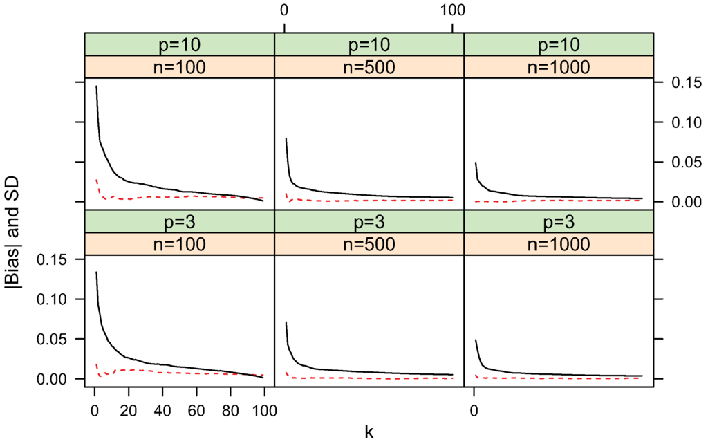 Entropy 13 00650 g004 1024