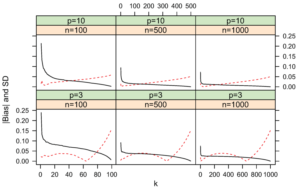 Entropy 13 00650 g009 1024