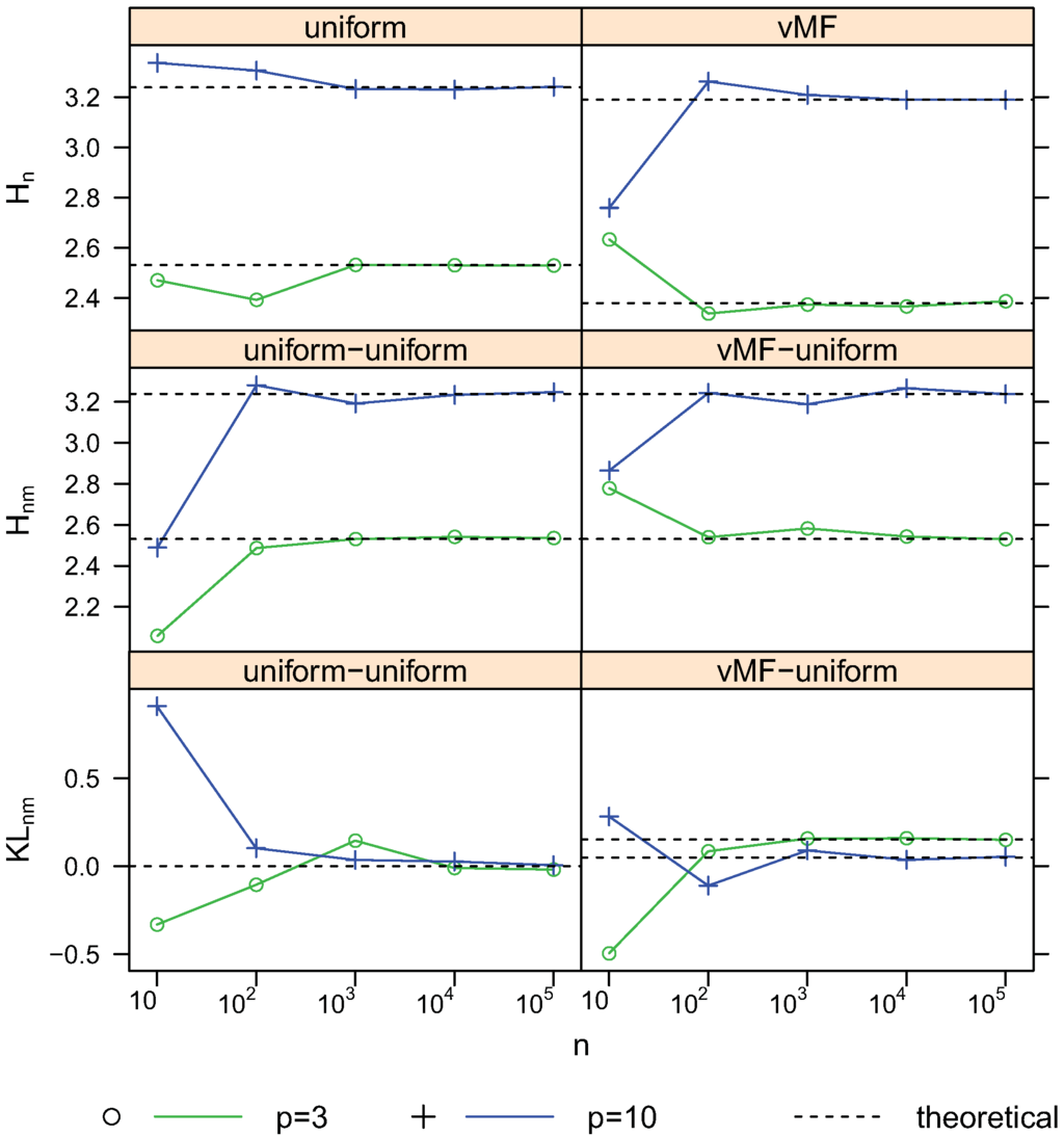 Entropy 13 00650 g010 1024