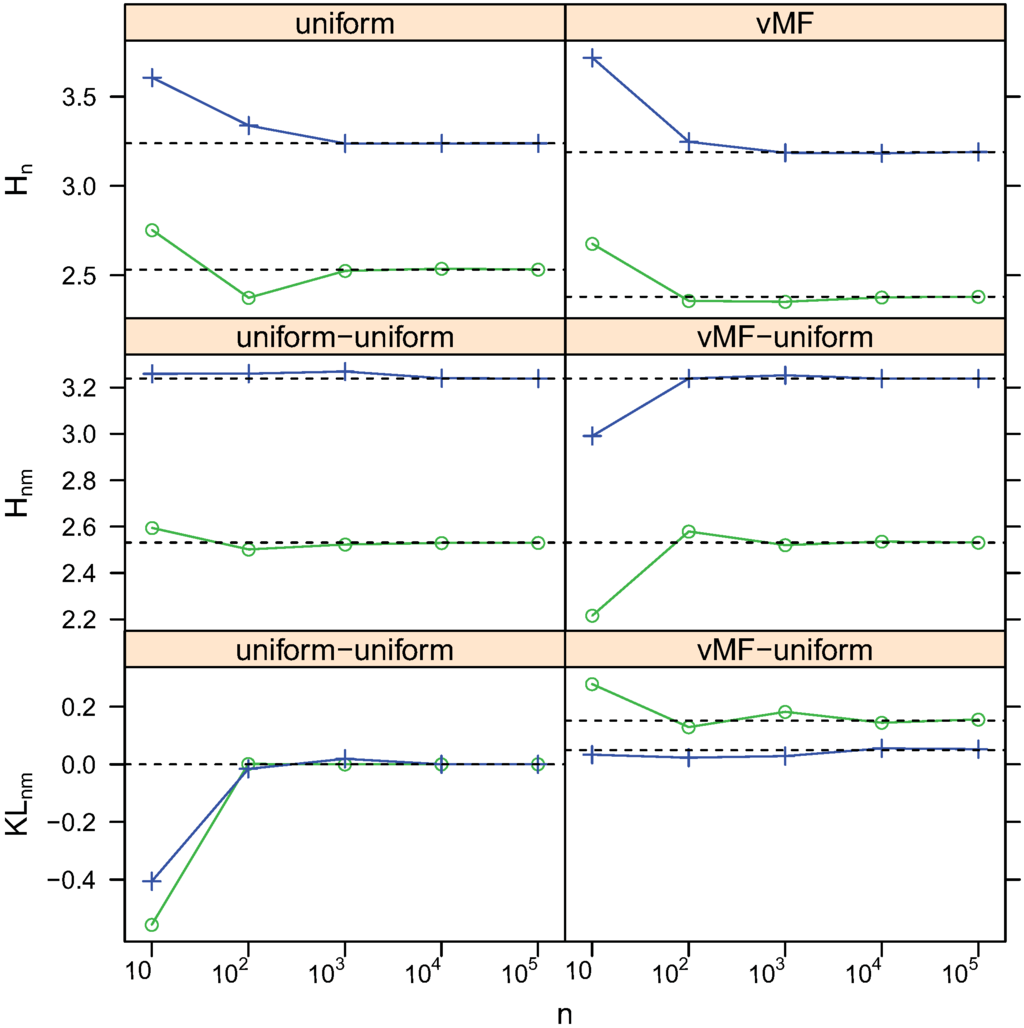 Entropy 13 00650 g011 1024