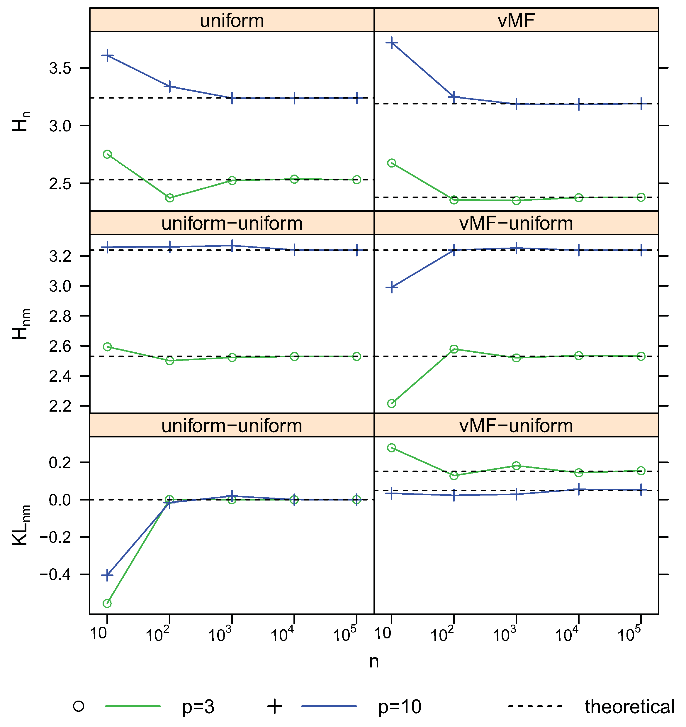 Entropy 13 00650 g011