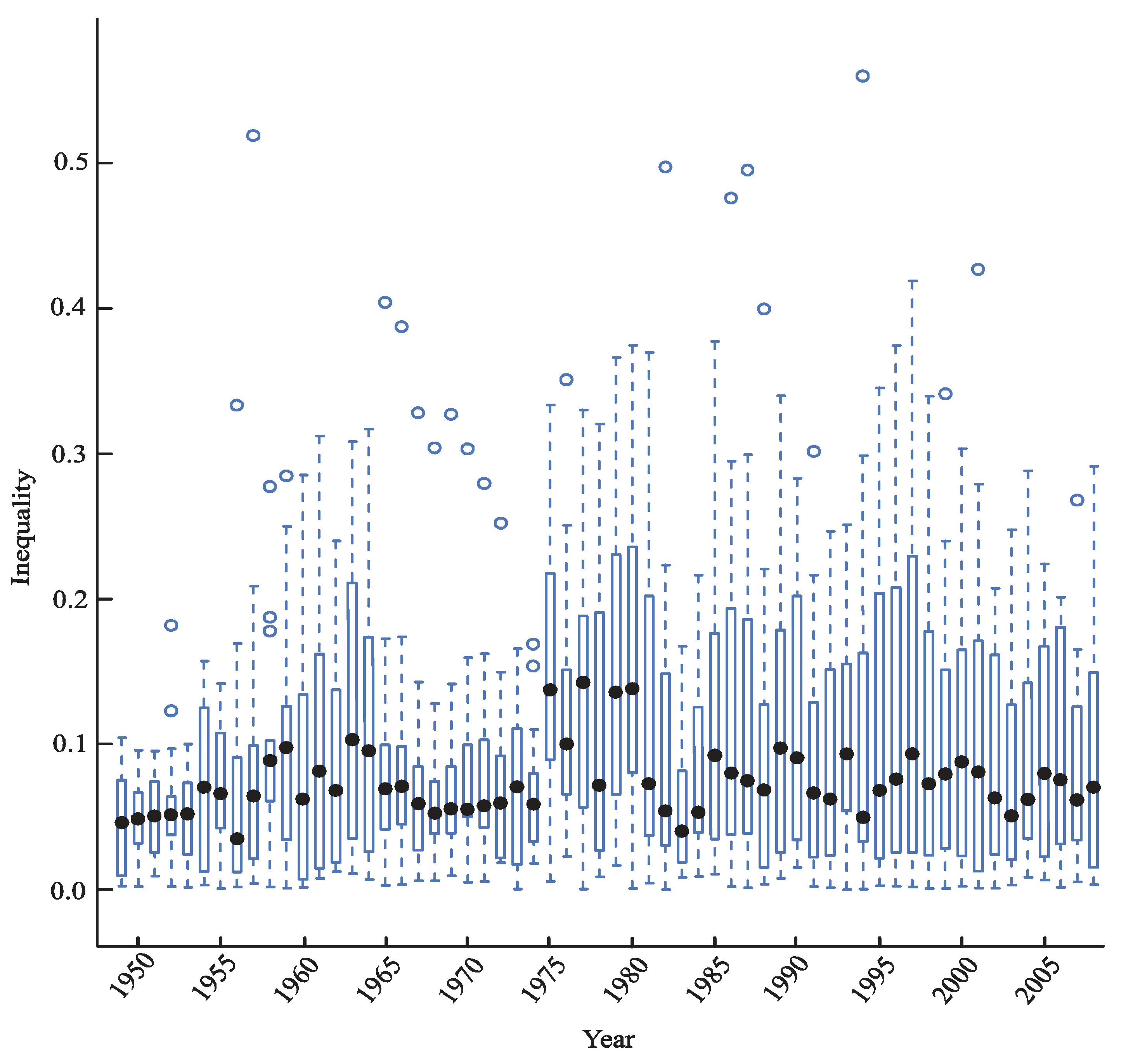 Entropy 13 00668 g001