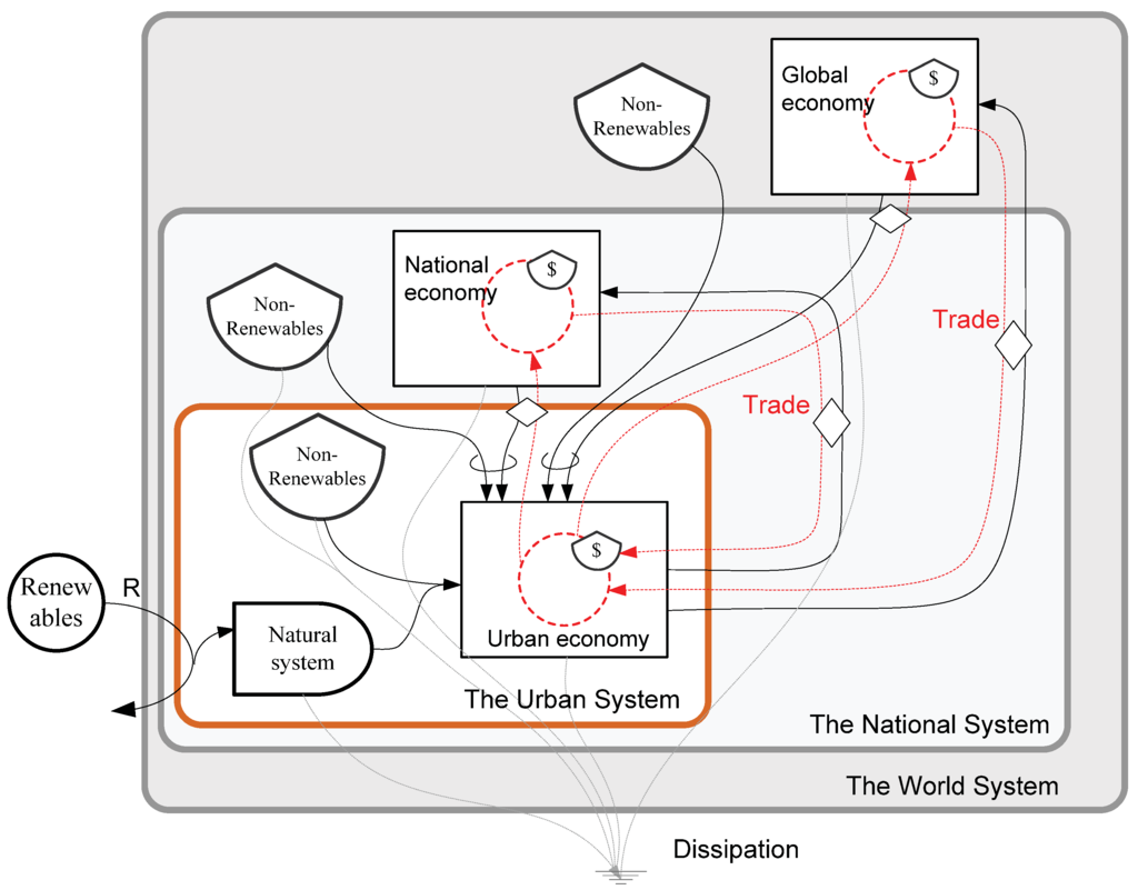 Entropy 13 00720 g001 1024