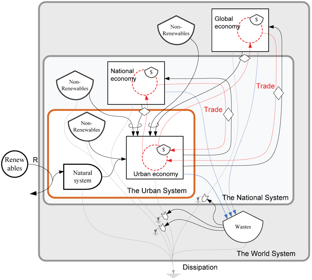 Entropy 13 00720 g002 1024