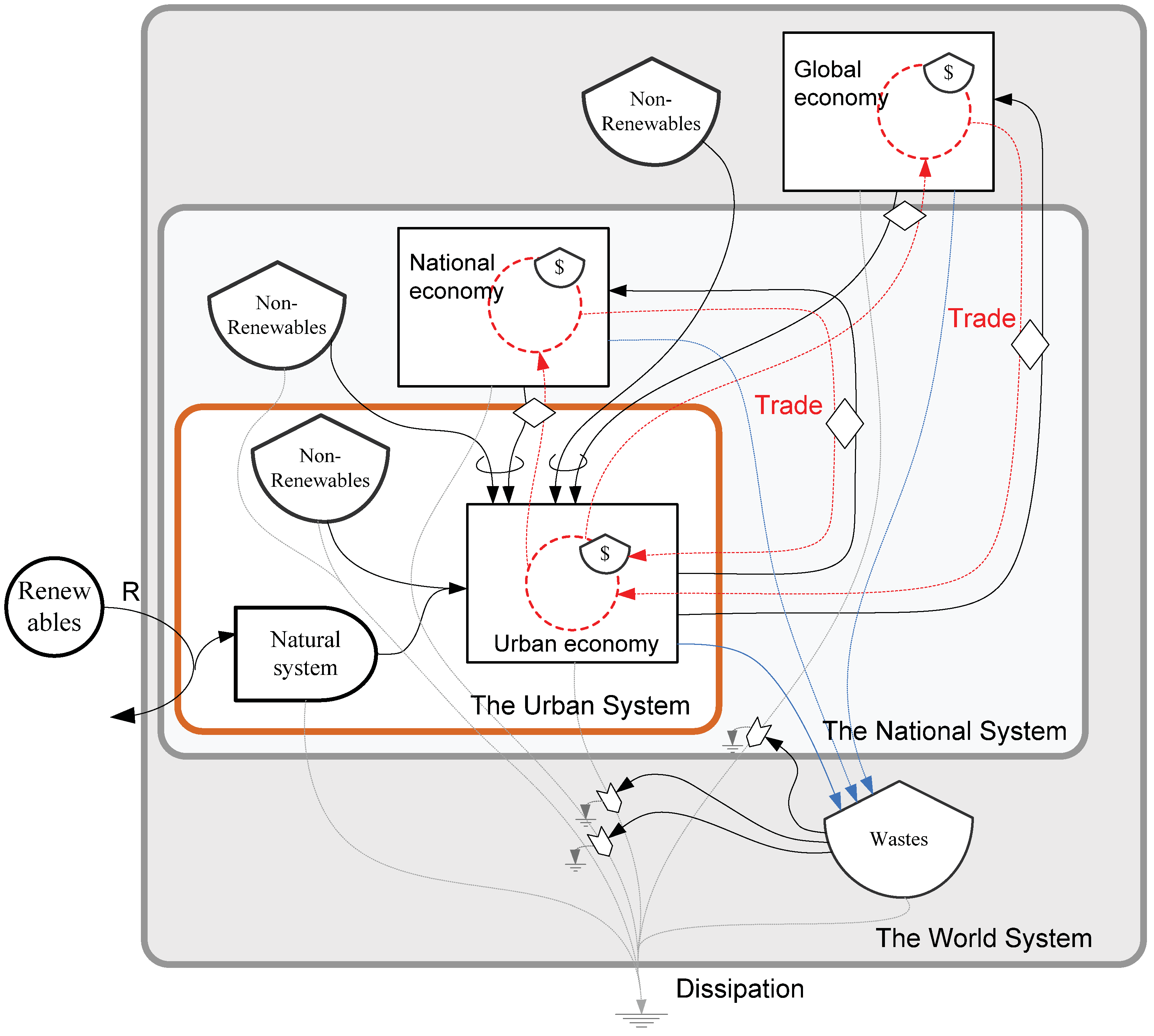 Entropy 13 00720 g002