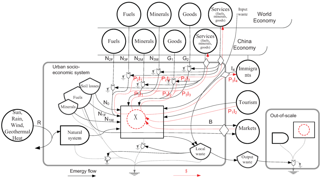 Entropy 13 00720 g003 1024
