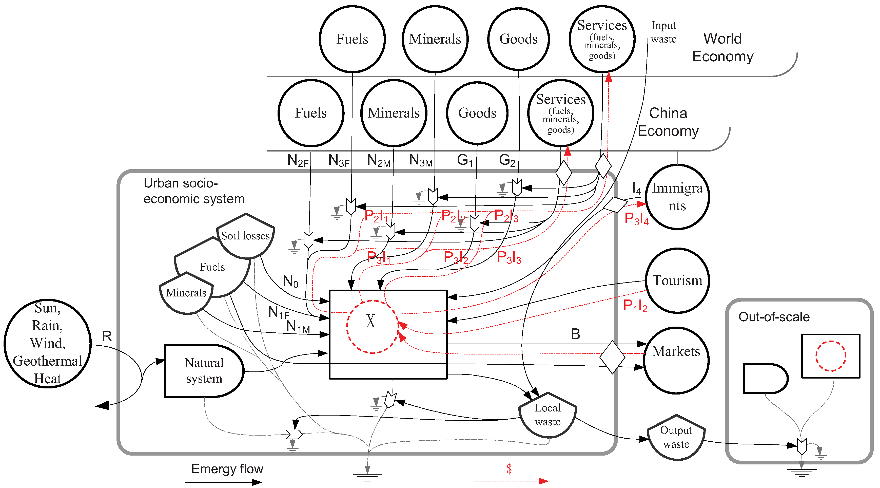 Entropy 13 00720 g003