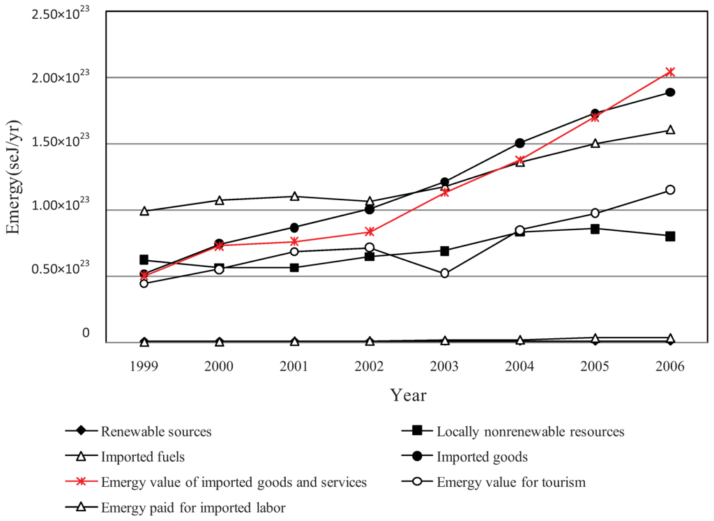 Entropy 13 00720 g004 1024