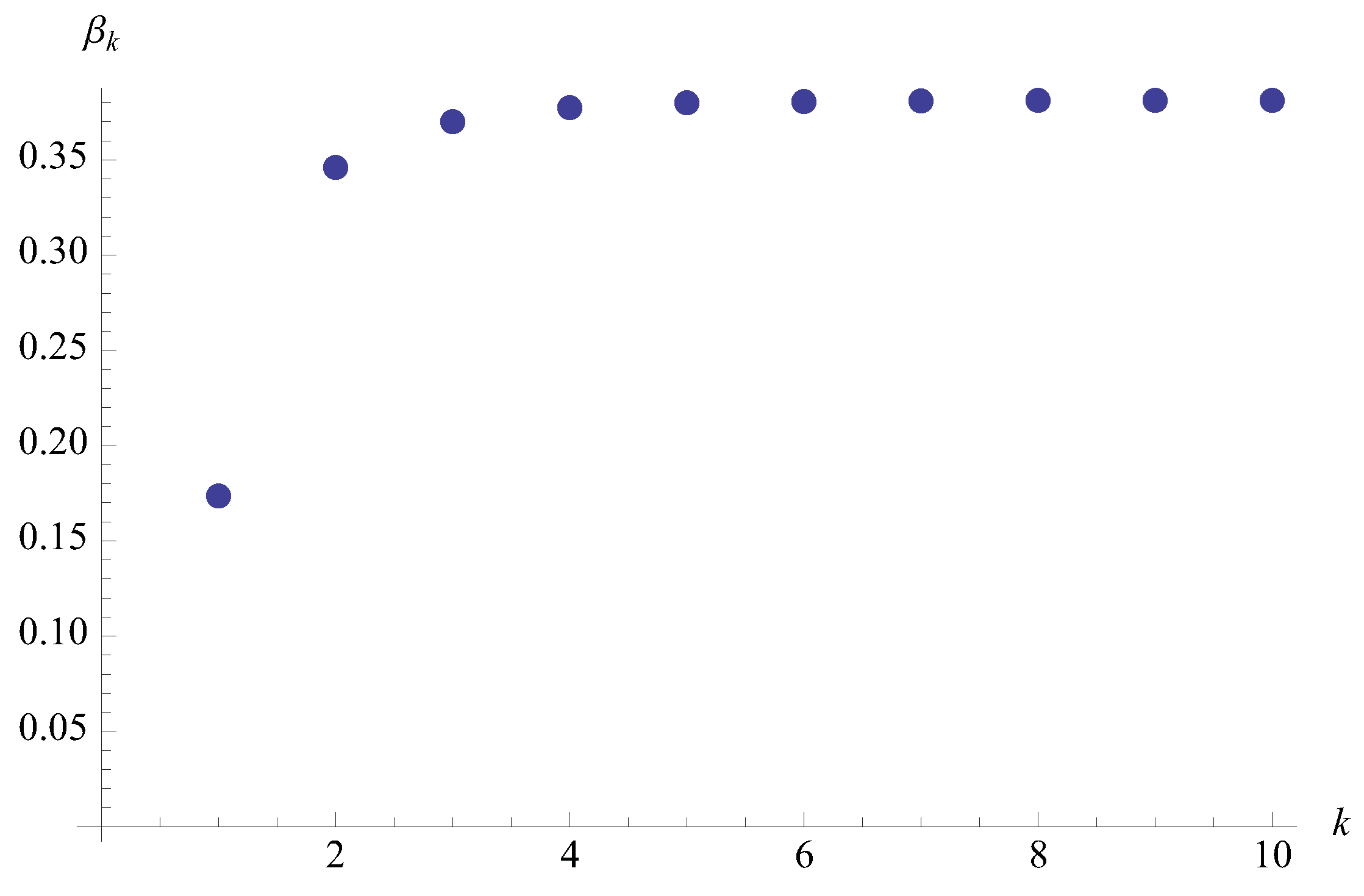 Entropy 13 00744 g002