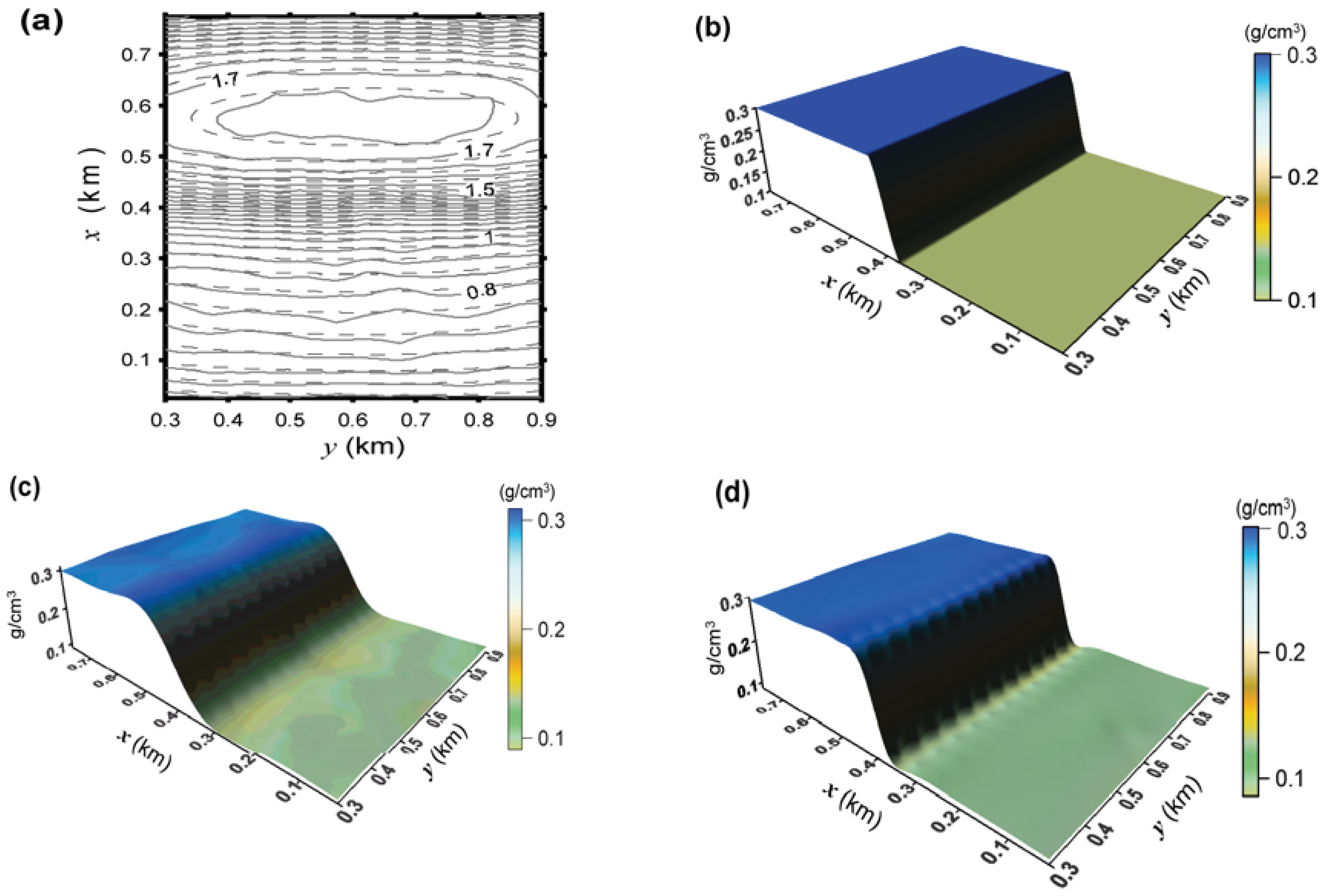 Entropy 13 00790 g002
