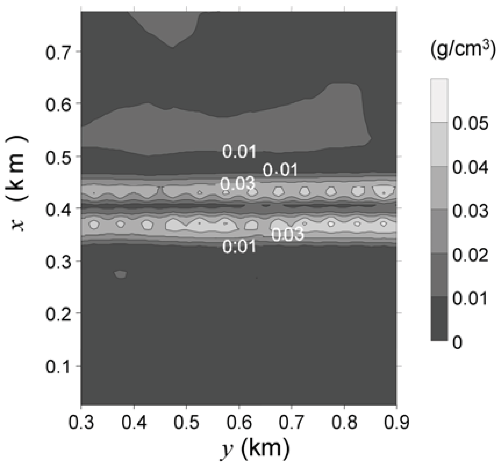 Entropy 13 00790 g003