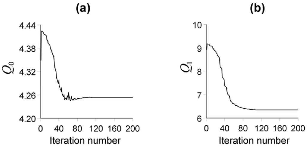 Entropy 13 00790 g005 1024