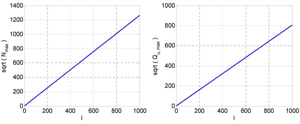 Entropy 13 00820 g003 1024