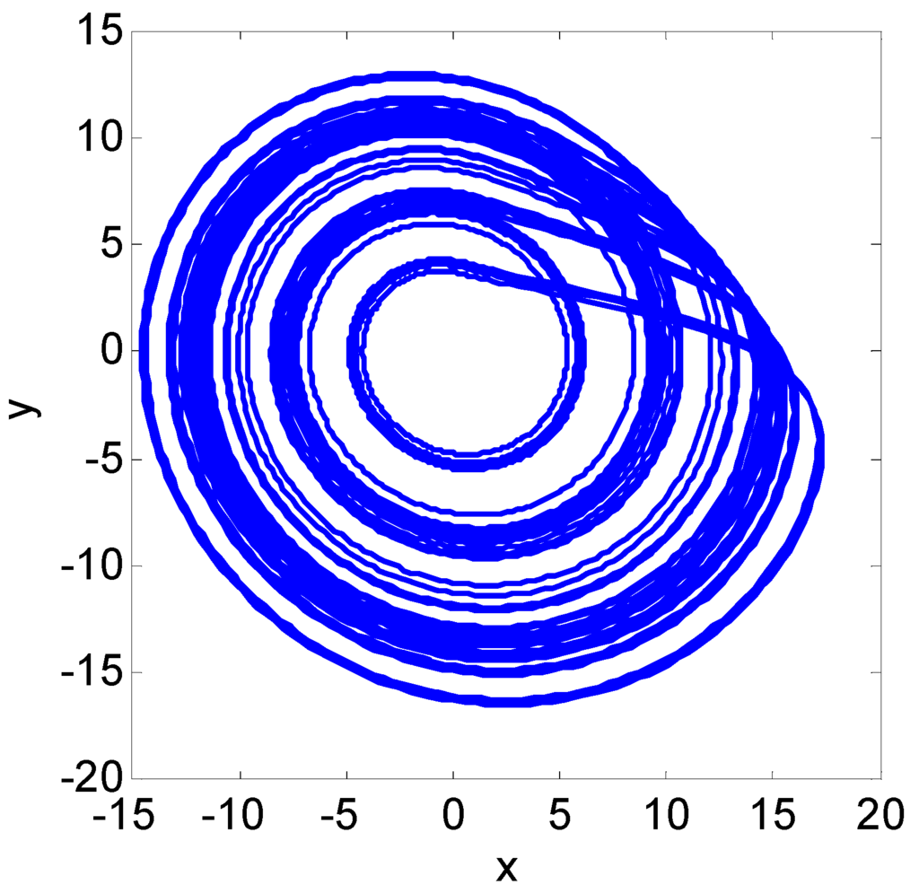 Entropy 13 00820 g004 1024