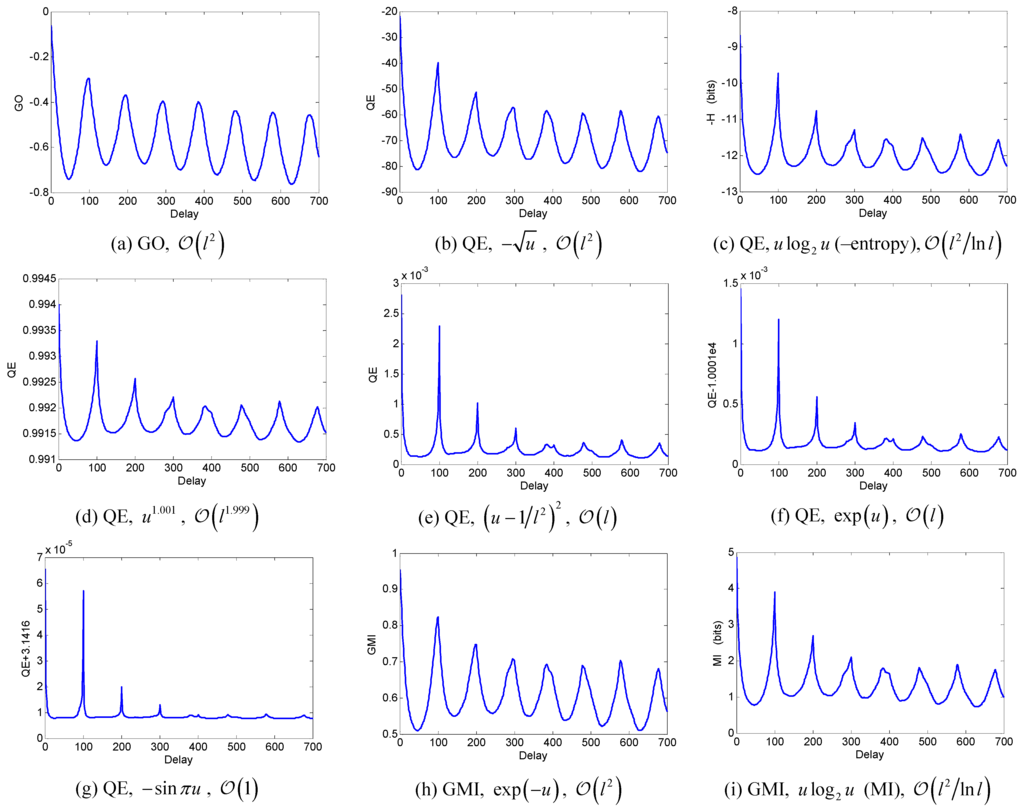Entropy 13 00820 g005 1024