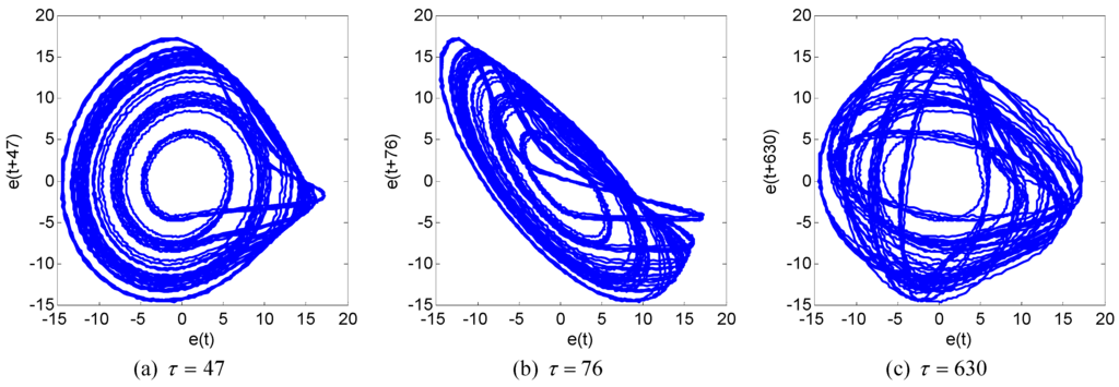 Entropy 13 00820 g006 1024