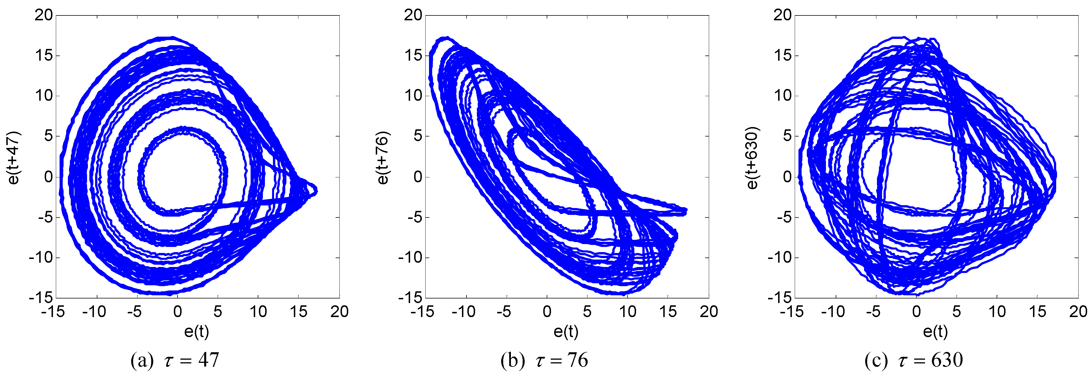 Entropy 13 00820 g006