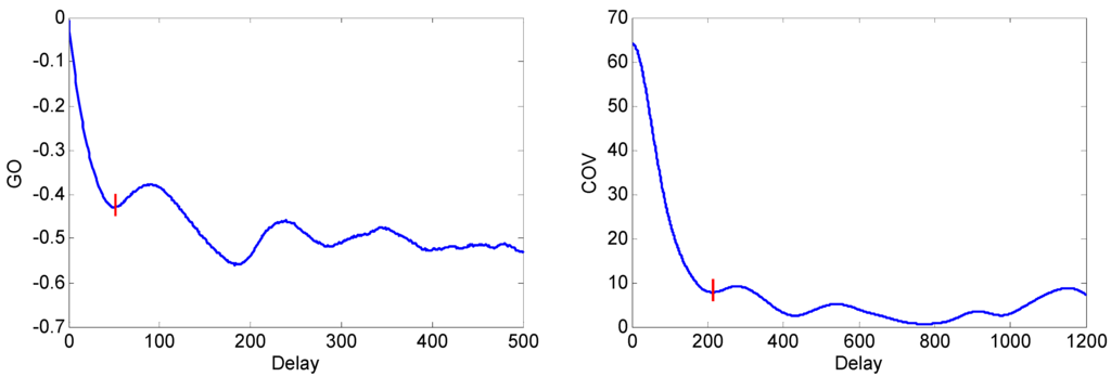 Entropy 13 00820 g007 1024