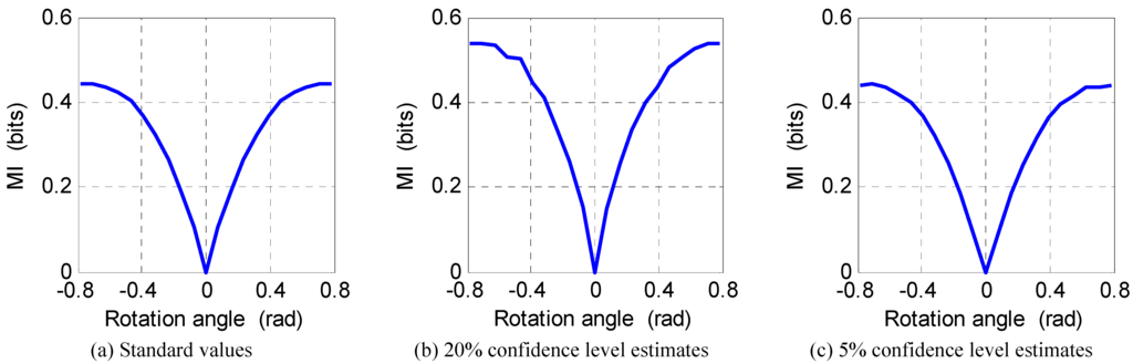 Entropy 13 00820 g010 1024